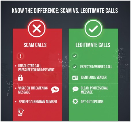 Why 3054231817 Is Flagged as a Scam Number